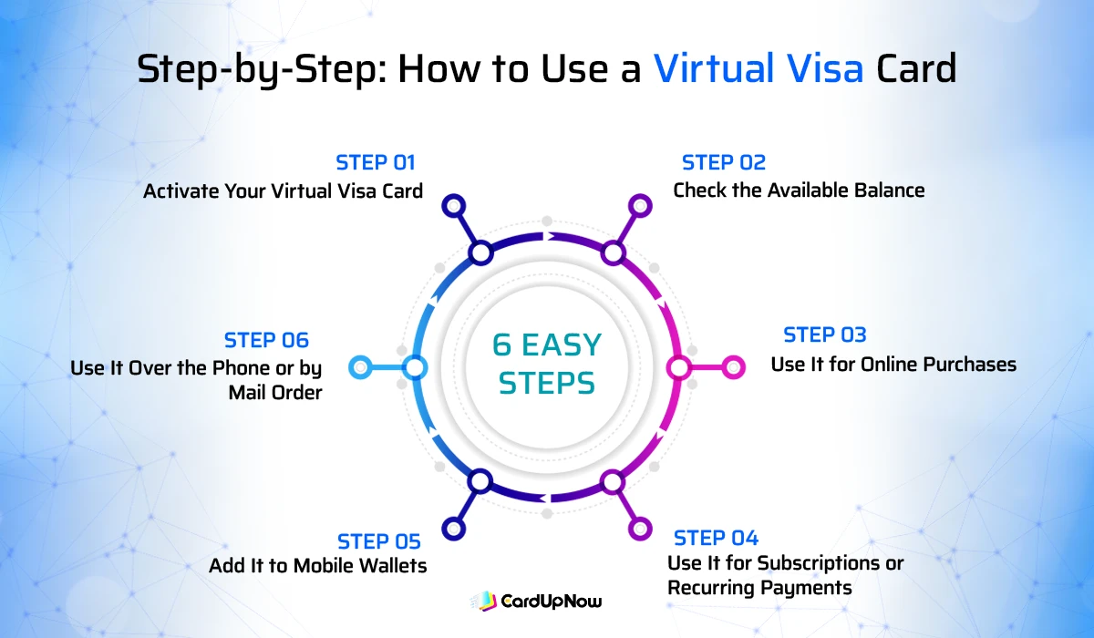 Step-by-Step: How to Use a Virtual Visa Card