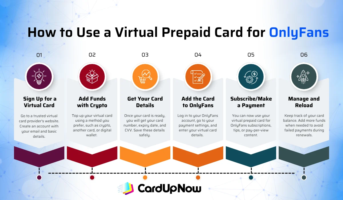 How To Use A Virtual Prepaid Card For Onlyfans Step By Step Guide