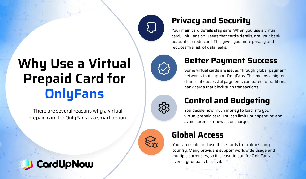 Why Use A Virtual Prepaid Card For Onlyfans