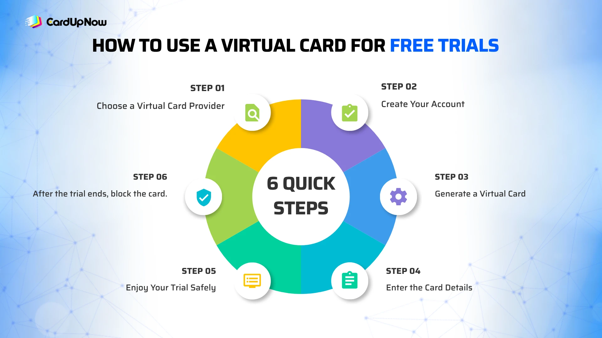 How To Use A Virtual Card For Free Trials