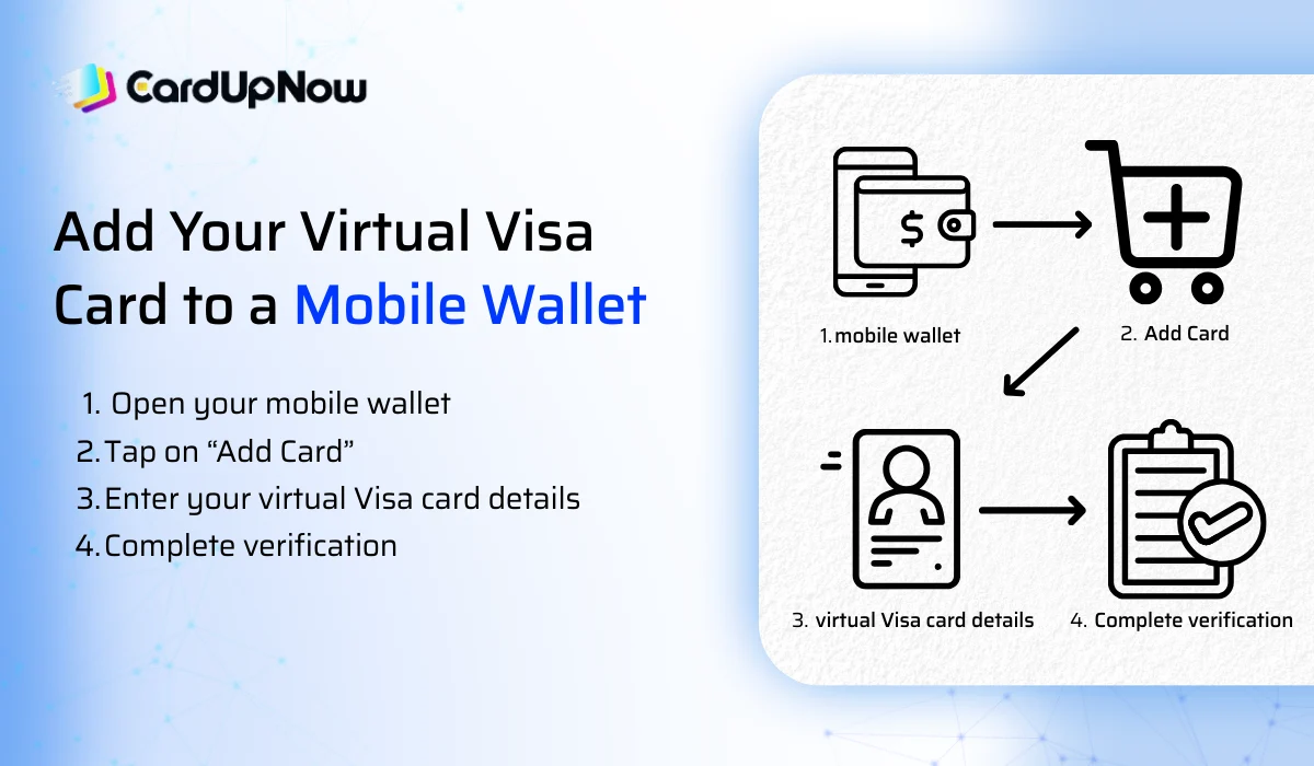 How To Use Virtual Visa Card In Store 1 Add Your Virtual Visa Card To A Mobile Wallet
