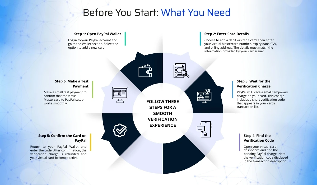 How To Use A Virtual Mastercard To Paypal 1 Before You Start What You Need