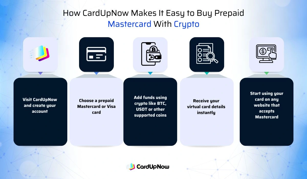 Buy Prepaid Mastercard With Crypto: Simplest In 2025 2 How Cardupnow Makes It Easy To Buy Prepaid Mastercard With Crypto