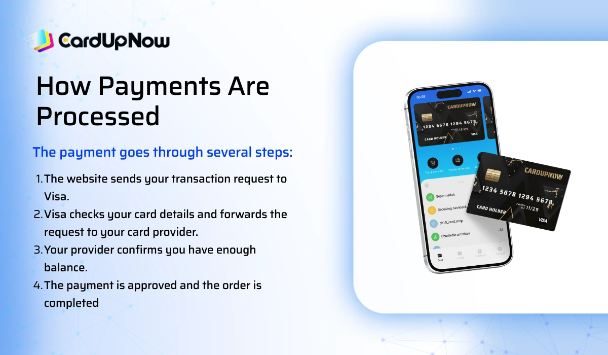How Does A Virtual Visa Card Work? A Simple Guide For Everyday Users 1 How Payments Are Processed