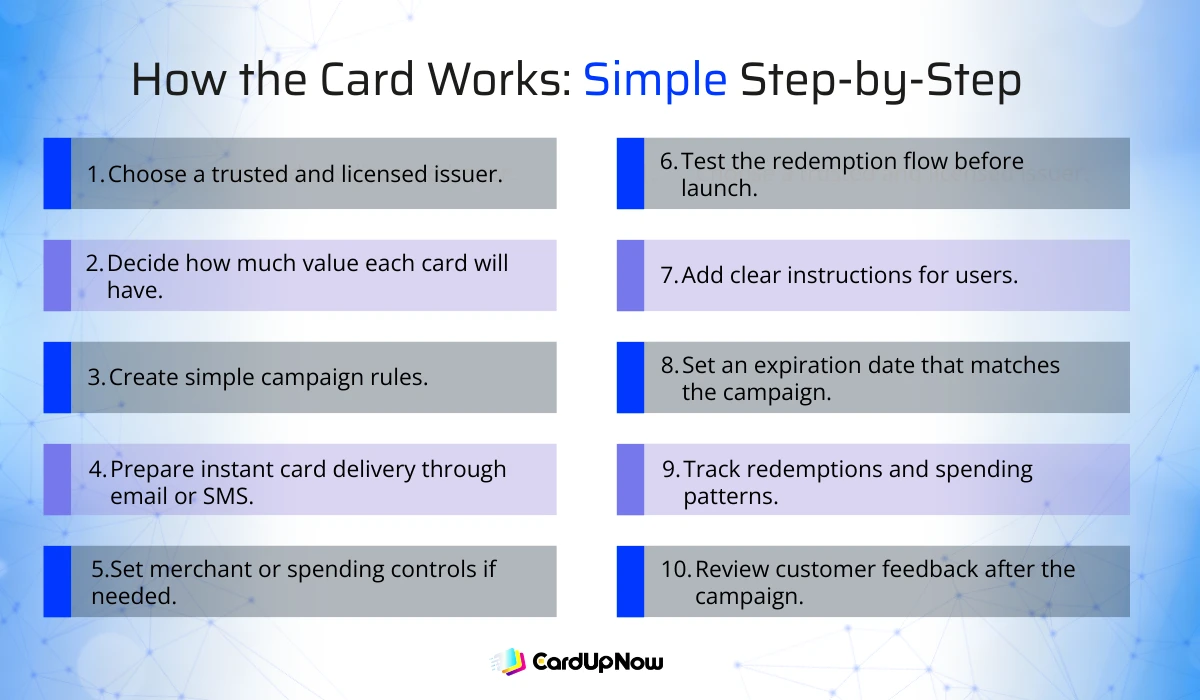 What Is A Virtual Promotional Prepaid Mastercard? 4 How To Run A Successful Promotional Program