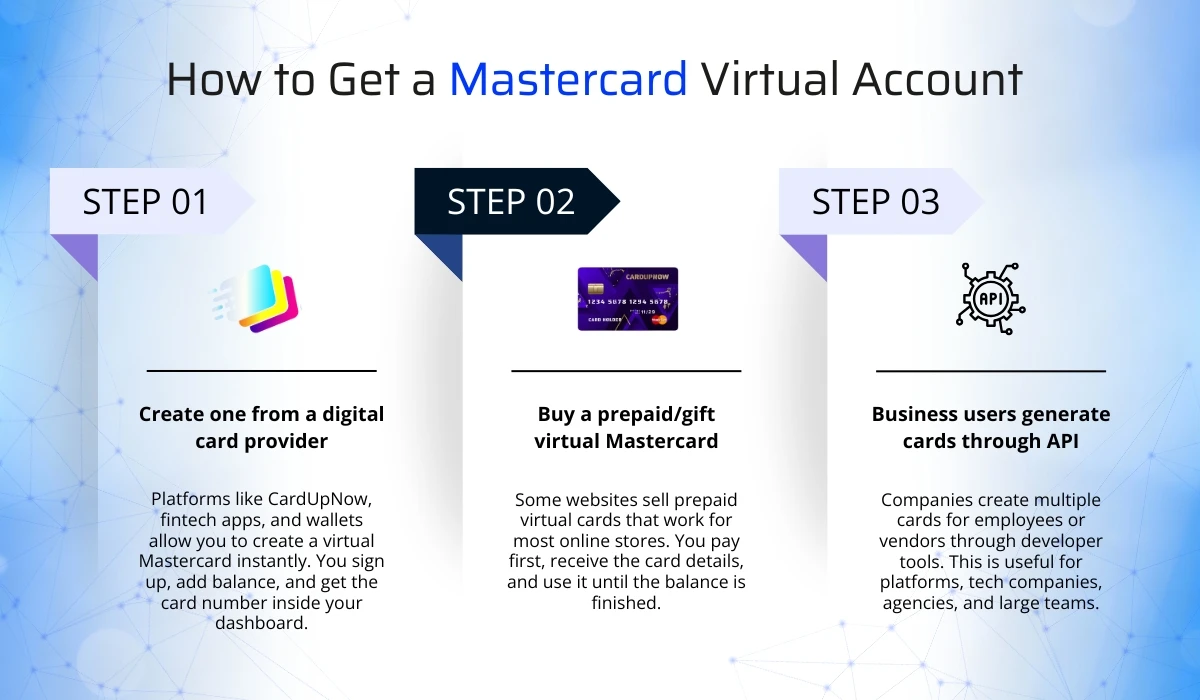 Mastercard Virtual Account Explained - The Online Payment Shortcut Everyone Is Choosing 3 How To Get A Mastercard Virtual Account