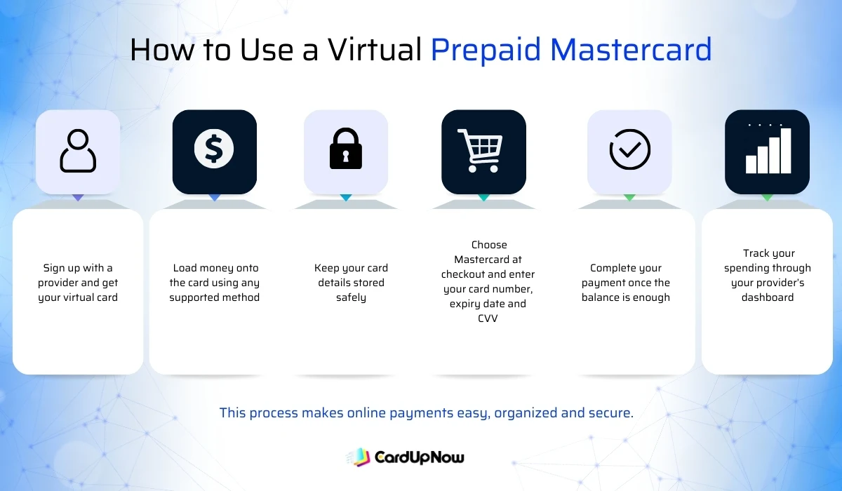 Where Can I Use Virtual Prepaid Mastercard? 2 How To Use Virtual Prepaid Mastercard