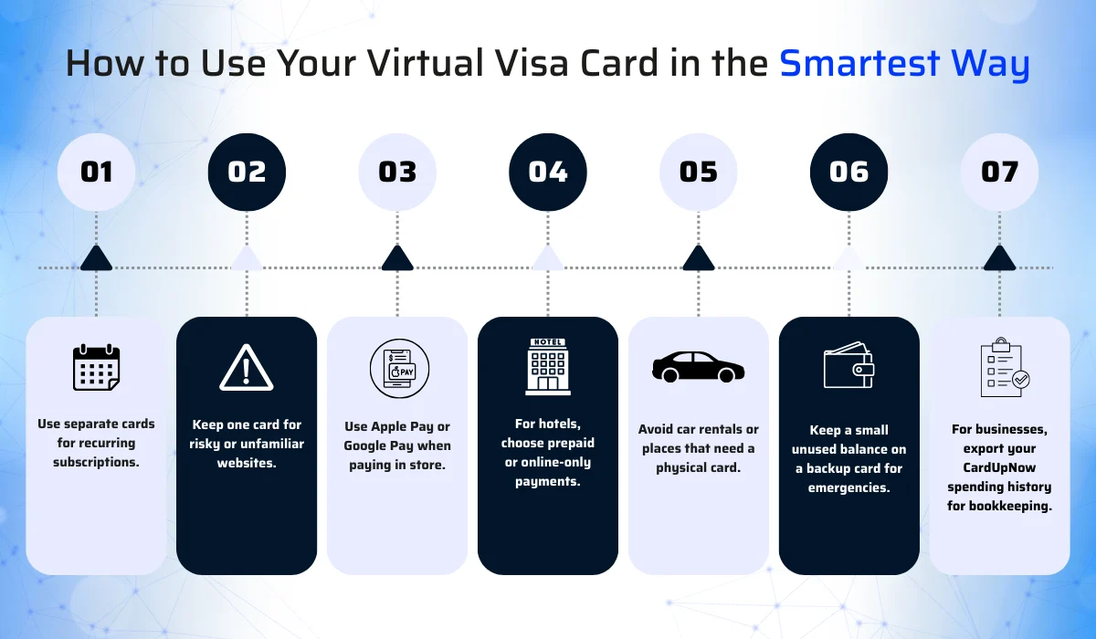 Where To Use Virtual Visa Card: Real-Life Use Cases You Must Know 4 How To Use Your Virtual Visa Card In The Smartest Way