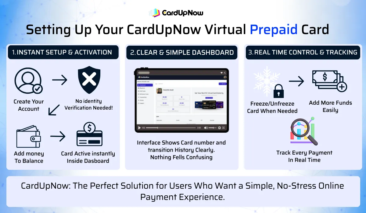 What Is A Virtual Prepaid Card? A Simple, Clear Guide For Everyone 3 Setting Up Your Cardupnow Virtual Prepaid Card