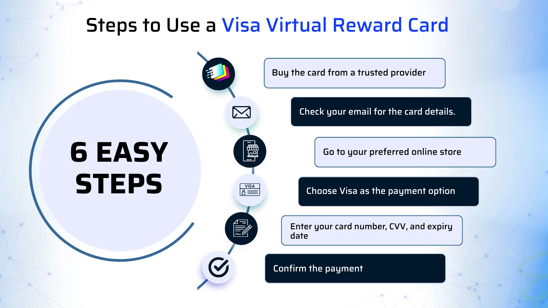 Visa Virtual Reward Card: Your Easy Shortcut To Online Spending 3 Steps To Use A Visa Virtual Reward Card