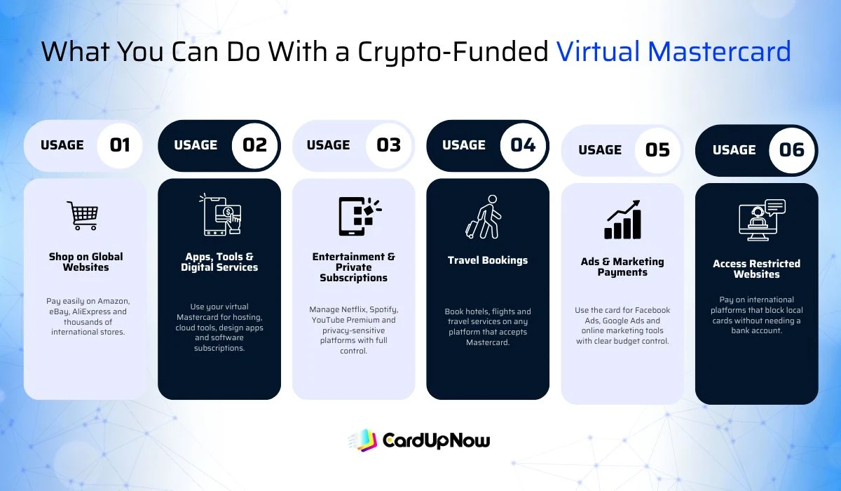 Buy Prepaid Mastercard With Crypto: Simplest In 2025 3 What You Can Do With A Crypto-Funded Virtual Mastercard