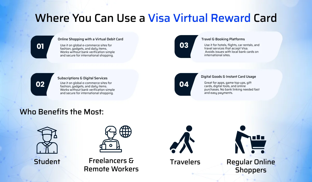 Visa Virtual Reward Card: Your Easy Shortcut To Online Spending 2 Where You Can Use A Visa Virtual Reward Card