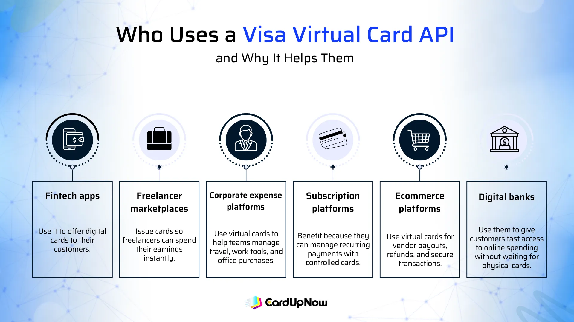 Visa Virtual Card Api: Guide For New Users And Businesses 4 Who Uses A Visa Virtual Card Api And Why It Helps Them