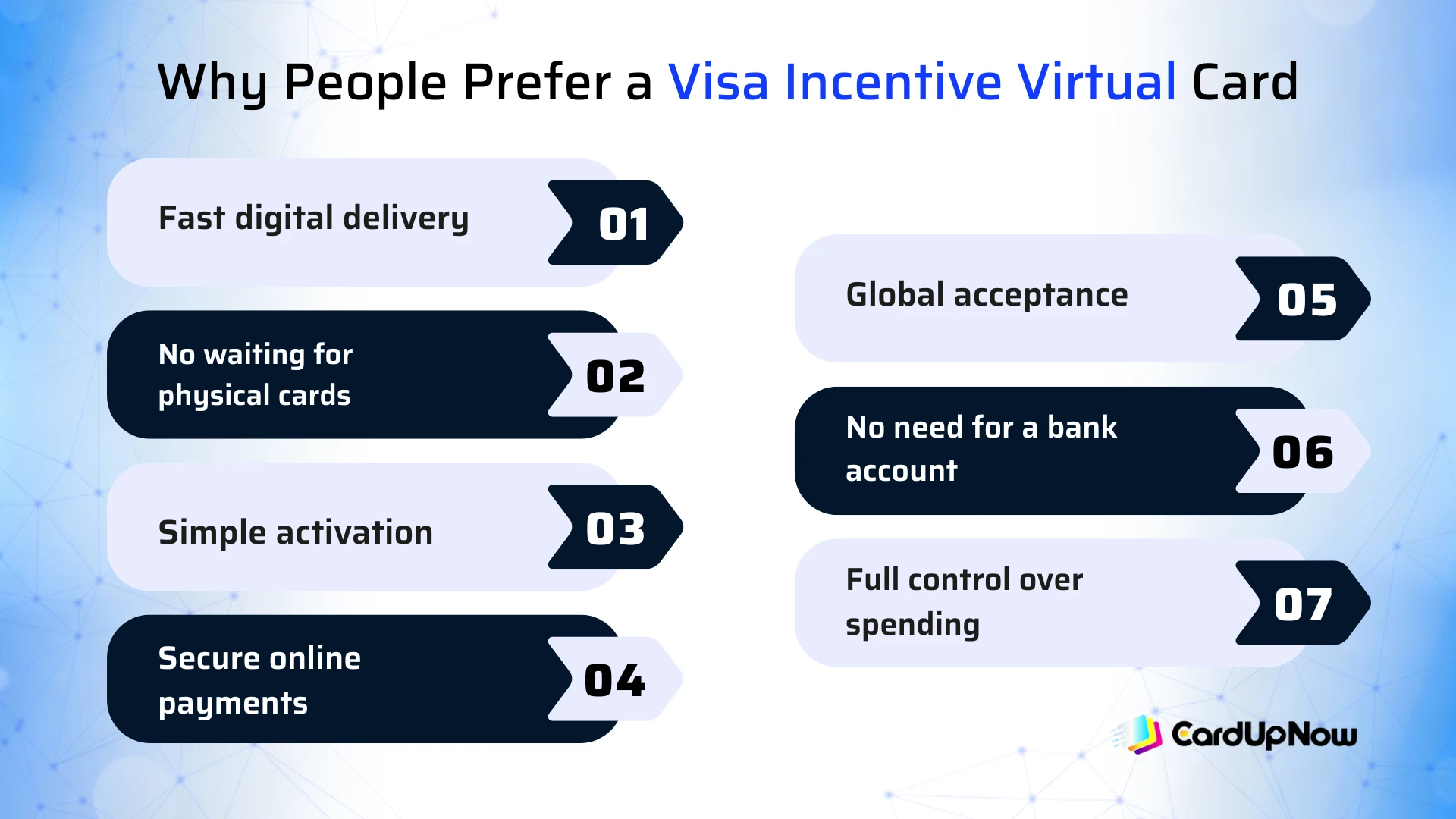 Visa Incentive Virtual Card: How This Digital Reward Makes Life Easier 4 Why People Prefer A Visa Incentive Virtual Card