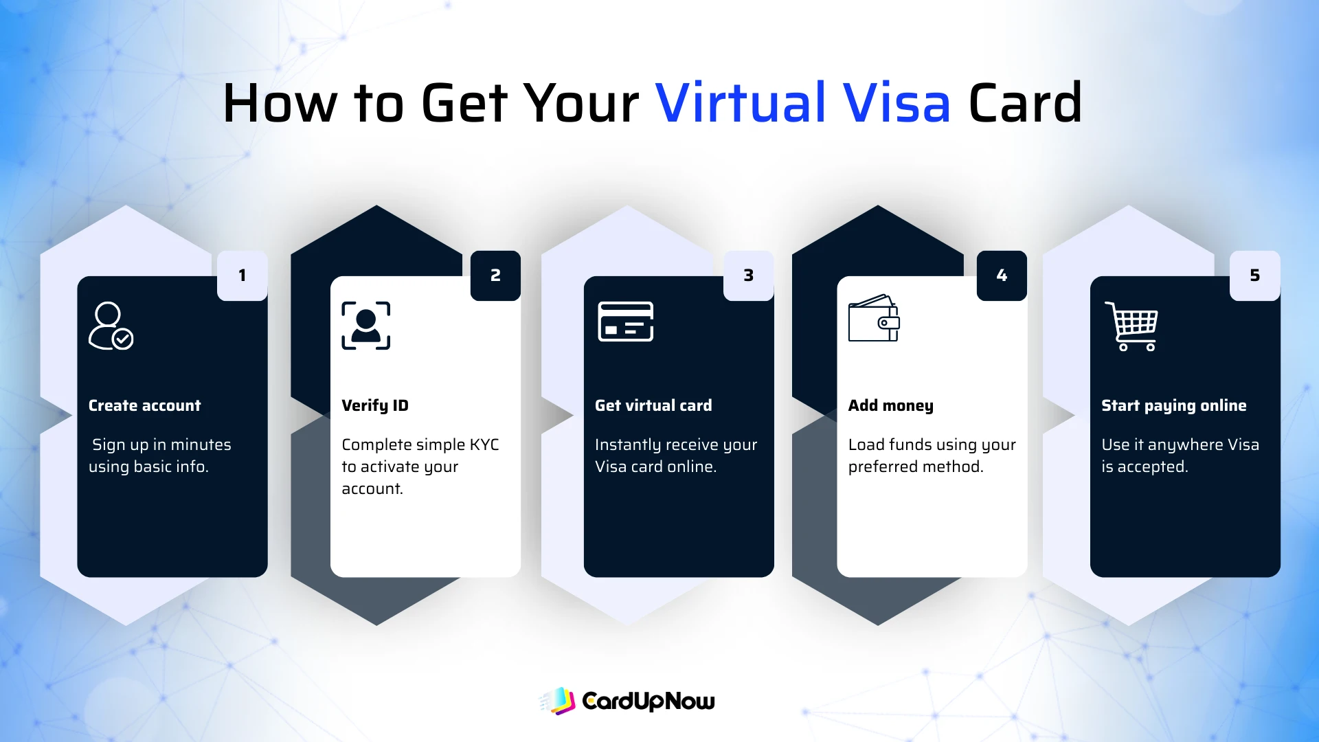 What Is A Visa Virtual Card? A Clear, Friendly Guide For Everyday Users 2 How To Get Your Virtual Visa Cardd