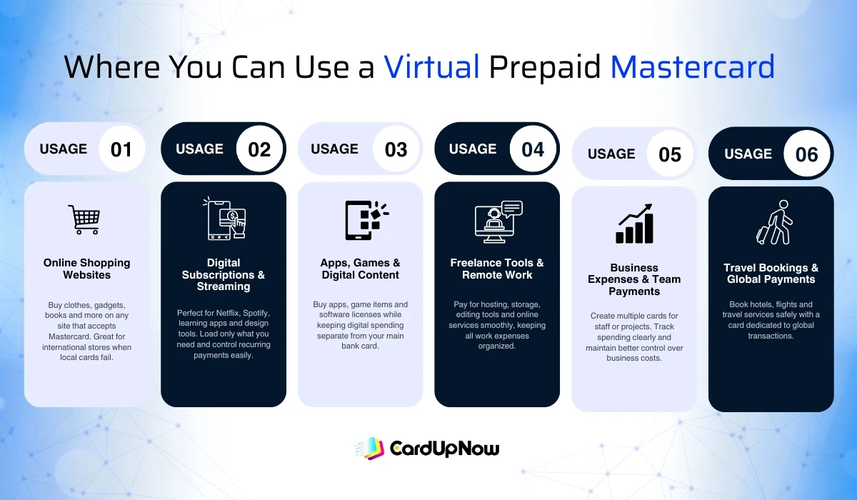Where Can I Use Virtual Prepaid Mastercard? 1 Where You Can Use Virtaul Visamaster Card