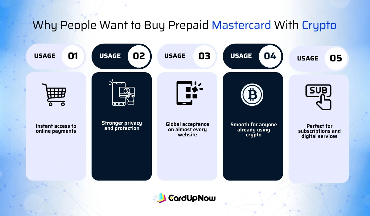 Buy Prepaid Mastercard With Crypto: Simplest In 2025 1 Why People Want To Buy Prepaid Mastercard With Crypto