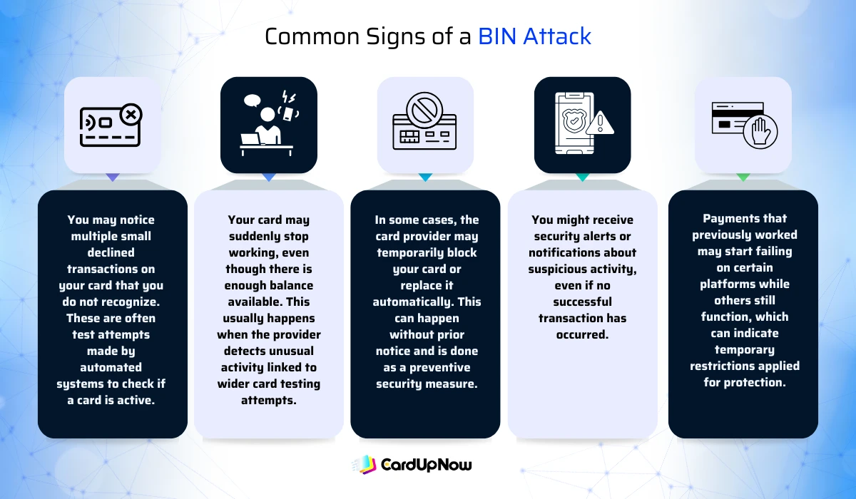 Bin Attack Explained: How Card Testing Fraud Really Works 3 Common Signs Of A Bin Attack