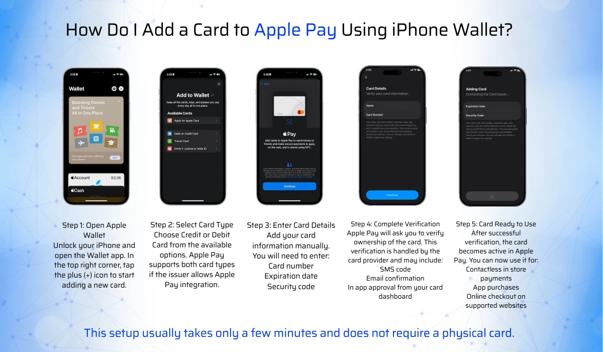How Do I Add A Card To Apple Pay? - Start Paying With Apple Pay In Minutes 1 How Do I Add A Card To Apple Pay Using Iphone Wallet