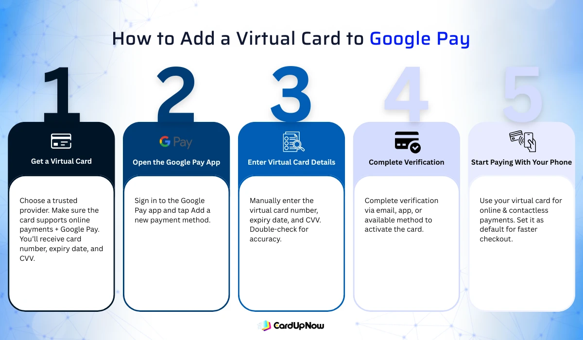 Virtual Card For Google Pay: From Online Shopping To Contactless Payments 2 How To Add A Virtual Card To Google Pay