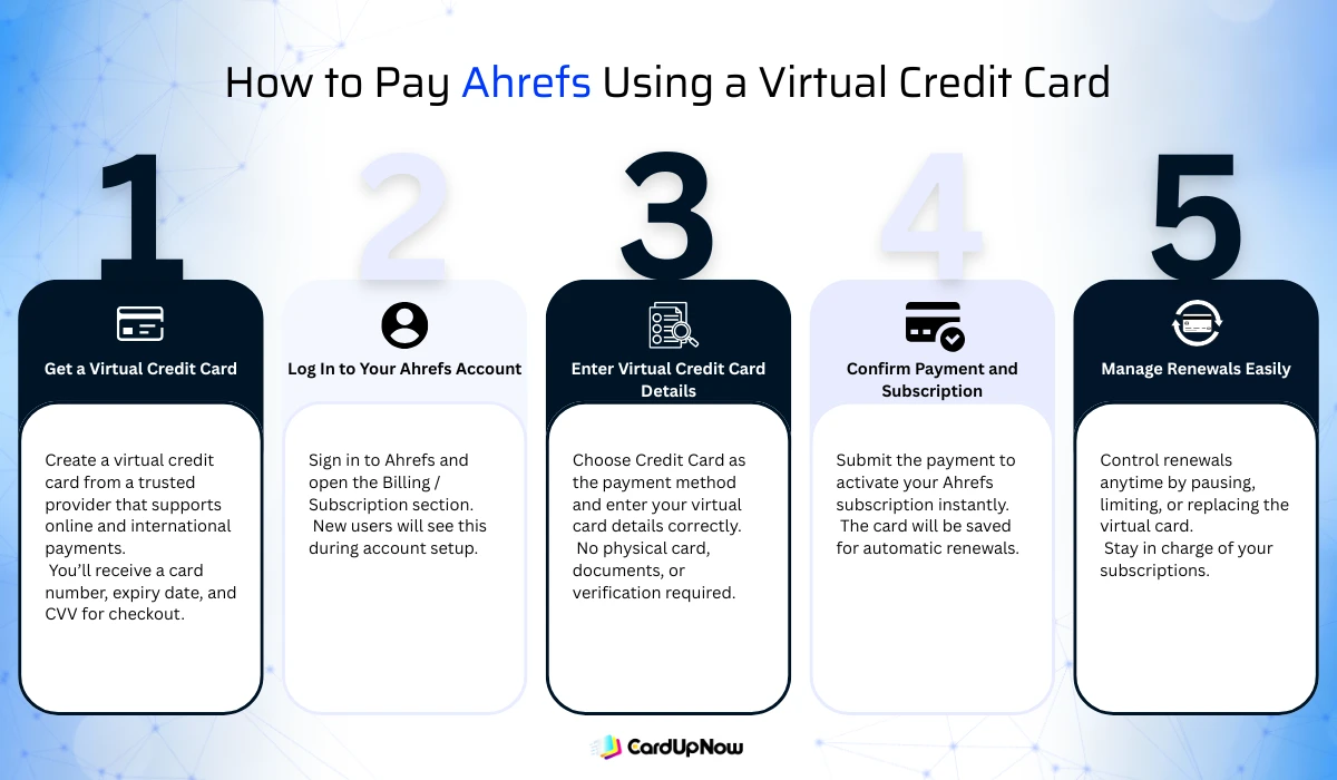 Virtual Credit Card For Ahrefs - A Better Way To Pay For Seo Tools 2 How To Pay Ahrefs Using A Virtual Credit Card