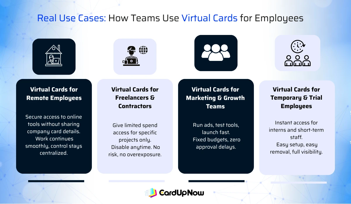 Virtual Cards For Employees: A Practical Way To Manage Team Spending 2 Real Use Cases How Teams Use Virtual Cards For Employees