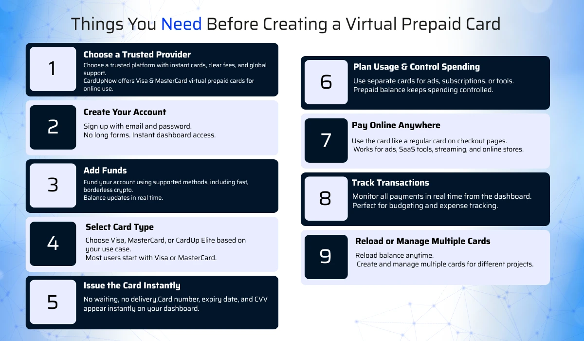How To Create A Virtual Prepaid Card Step By Step 1 Things You Need Before Creating A Virtual Prepaid Card