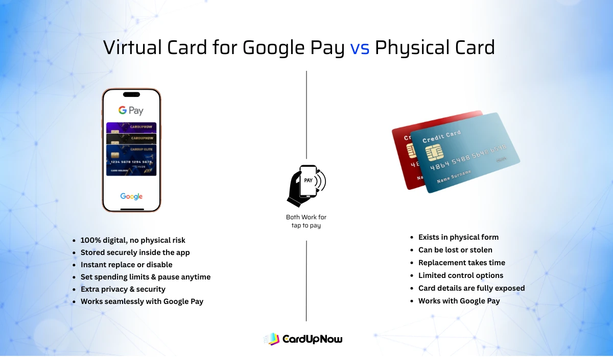 Virtual Card For Google Pay: From Online Shopping To Contactless Payments 3 Virtual Card For Google Pay Vs Physical Card