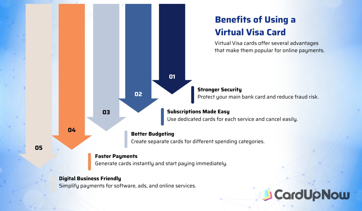 Virtual Visa Card Service Provider: A Complete Guide For Secure Online Payments 2 Benefits Of Using A Virtual Visa Card