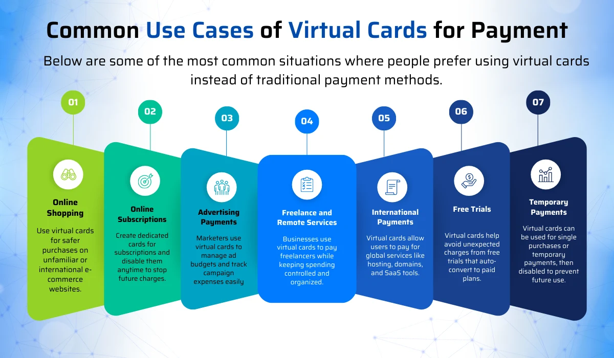 Virtual Card For Online Payment: Secure And Convenient Way To Pay Online 1 Common Use Cases Of Virtual Cards For Online Payments