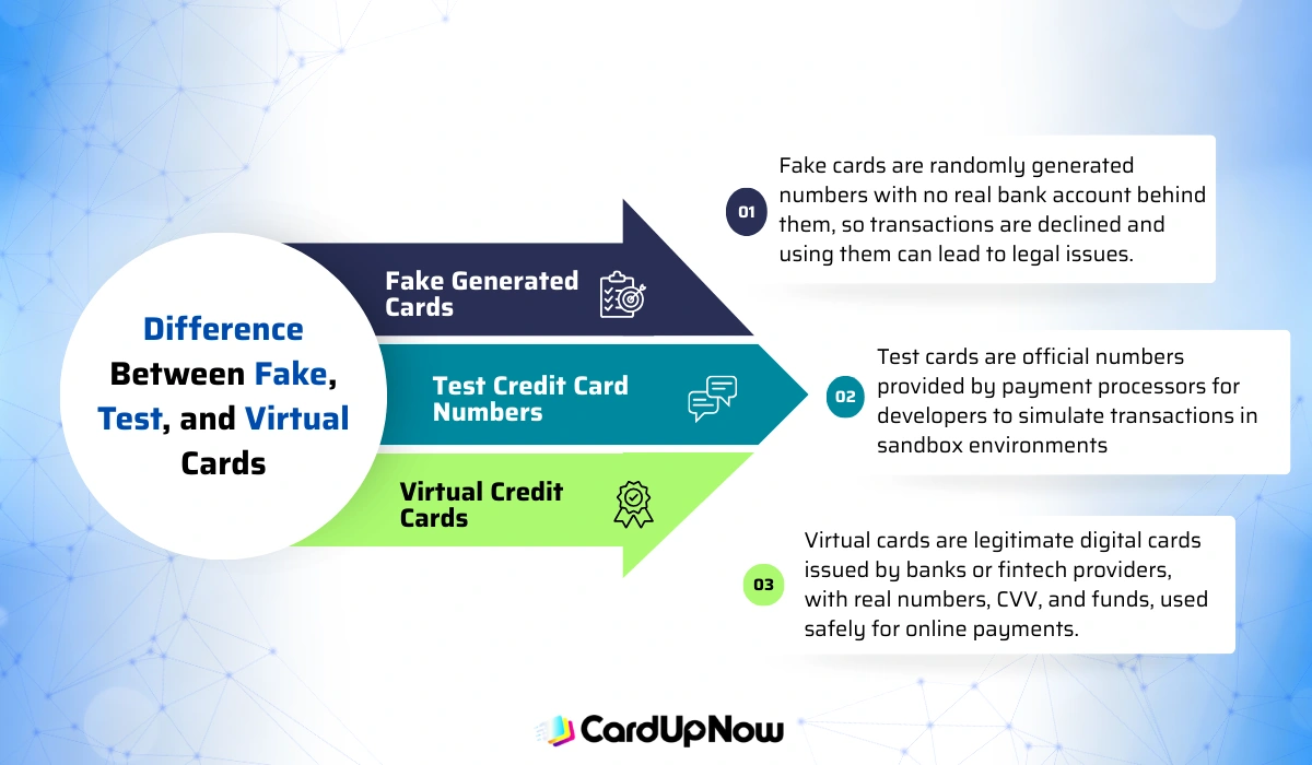 Visa Card Generator: Is It Real Or A Scam? 2 Difference Between Fake, Test, And Virtual Cards