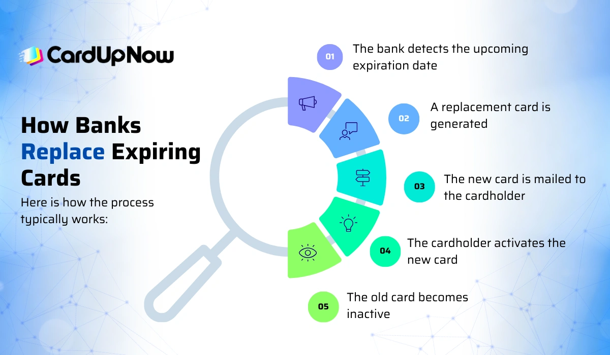 Card Expiry Date: What It Means And Why It Matters 2 How Banks Replace Expiring Cards