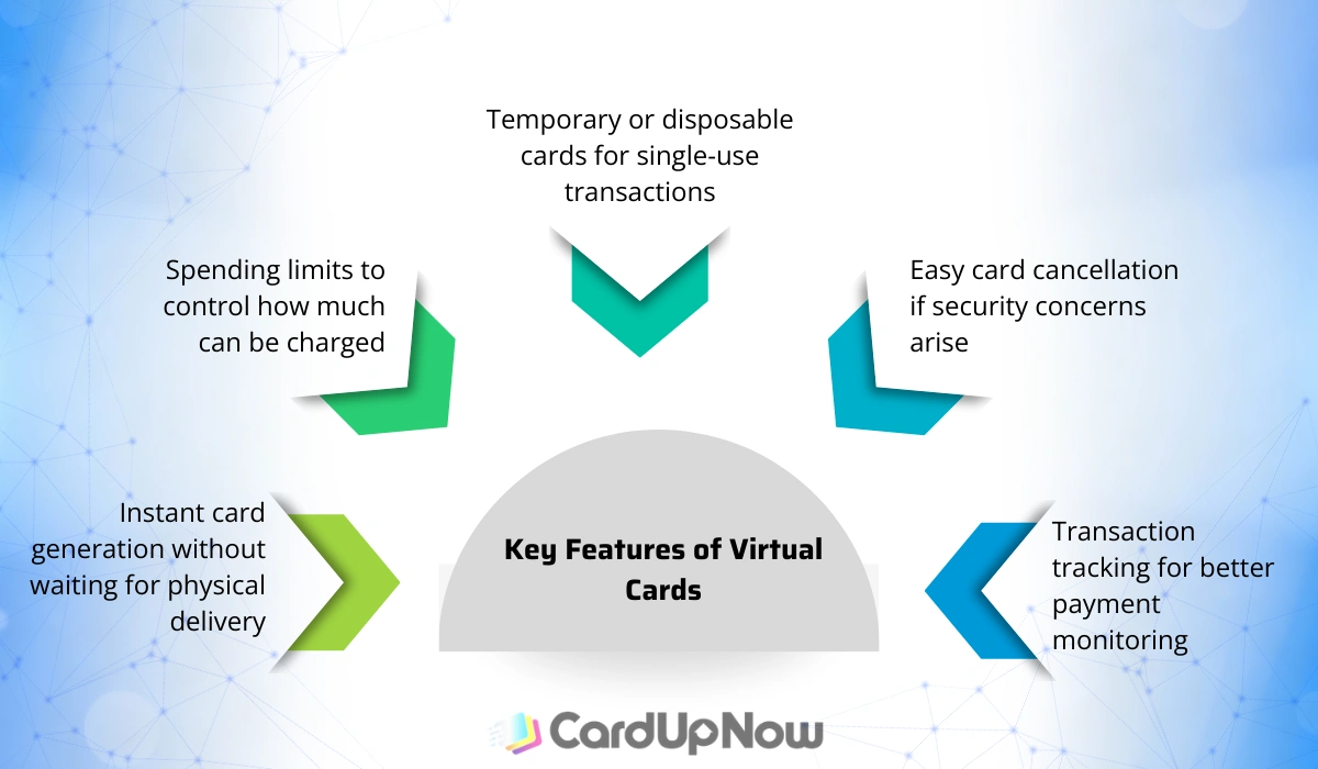Virtual Card For Online Payment: Secure And Convenient Way To Pay Online 2 Key Features Of Virtual Cards