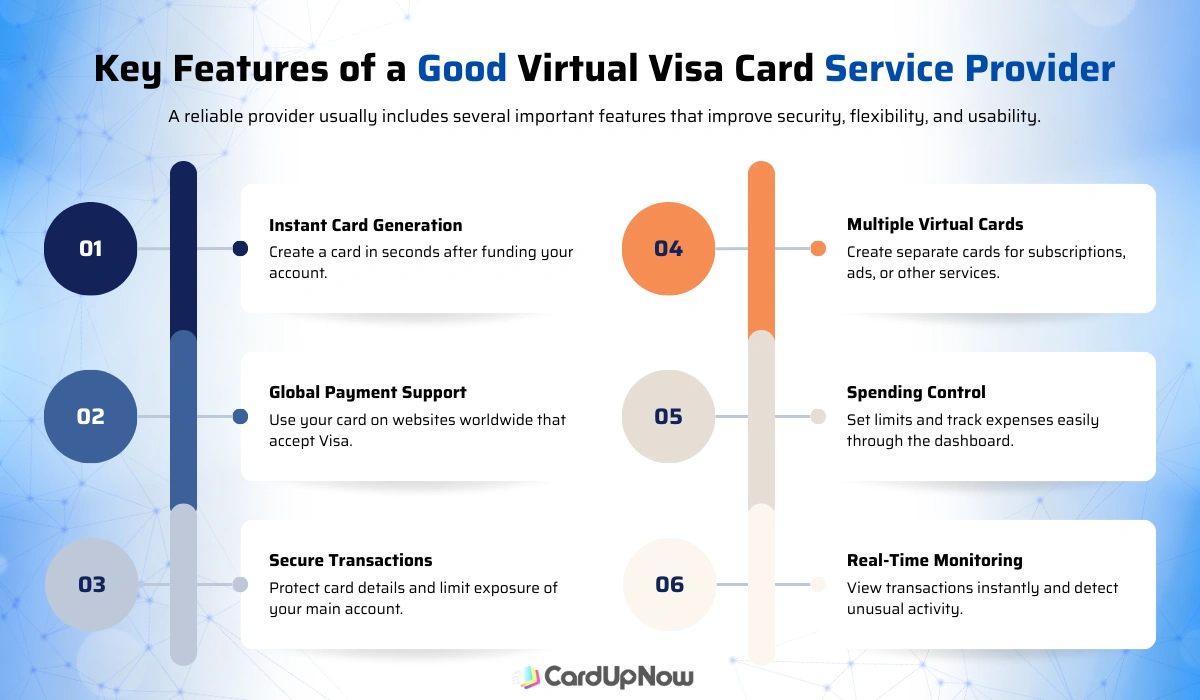 Virtual Visa Card Service Provider: A Complete Guide For Secure Online Payments 1 Key Features Of A Good Virtual Visa Card Service Provider (2)
