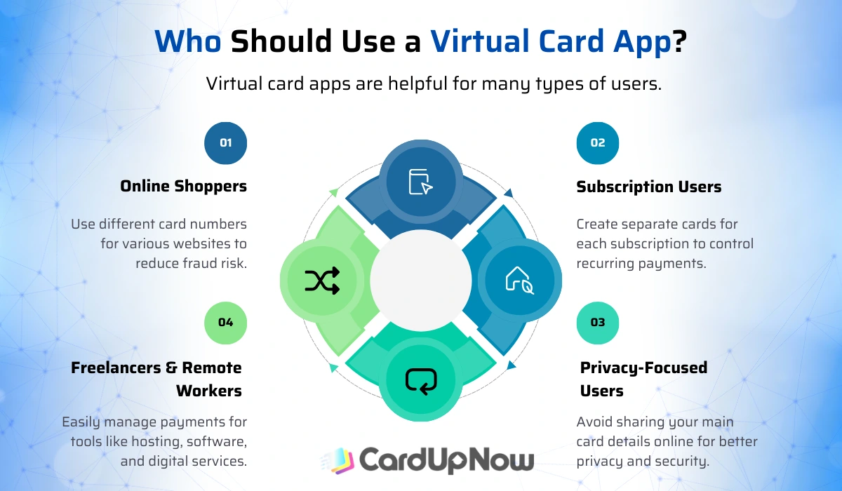 Virtual Card App: The Smarter Way To Pay Online 2 Who Should Use A Virtual Card App