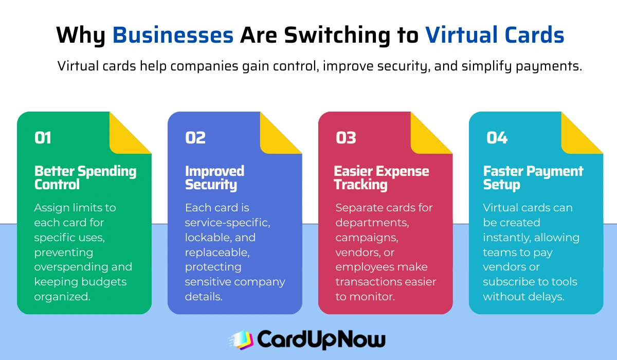 Virtual Cards For Business: A Smarter Way To Manage Company Payments 1 Why Businesses Are Switching To Virtual Cards