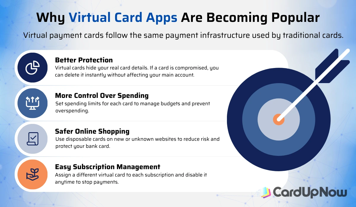 Virtual Card App: The Smarter Way To Pay Online 1 Why Virtual Card Apps Are Becoming Popular