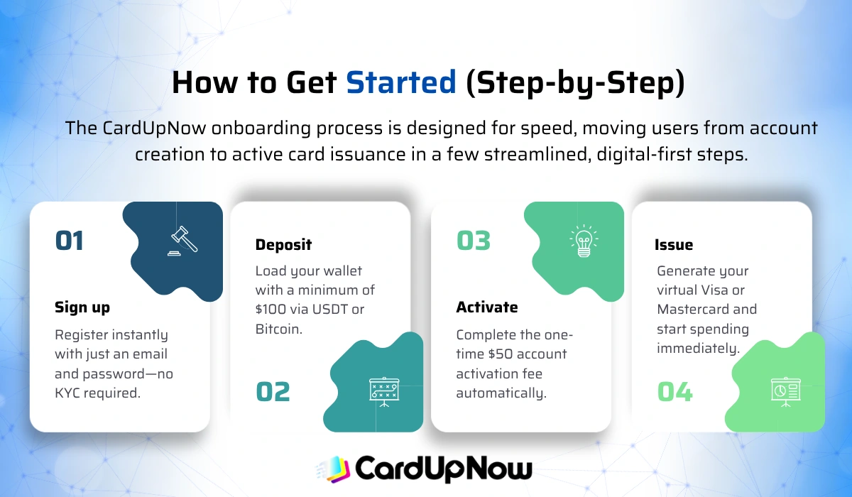 Cardupnow Review: The Best 2026 Virtual Card For High-Scale Adsย 2 How To Get Started Step By Step